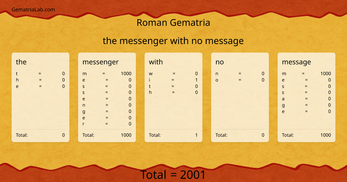the messenger with no message in roman Gematria